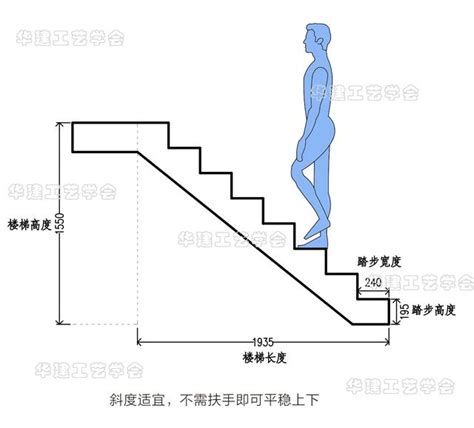 室內樓梯尺寸|室內樓梯踏步尺寸規範 室內樓梯設計注意事項